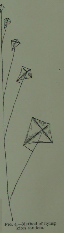 Method of Flying Mutiple Kites